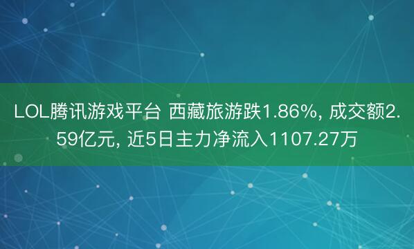 LOL腾讯游戏平台 西藏旅游跌1.86%， 成交额2.59亿元， 近5日主力净流入1107.27万